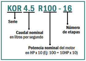 Serie Kor 4" (ACERO INOXIDABLE), Bombas Sumergibles en Monterrey