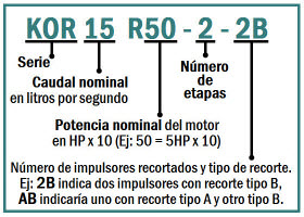 Serie KOR 6, 8 y 10" (Acero inoxidable), Bombas Sumergibles en Monterrey