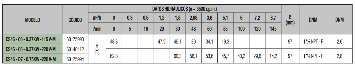 CS46/4TW, Bombas Sumergibles 4" con Motor Dos Hilos en Monterrey