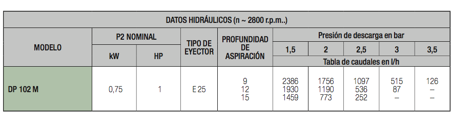 DP, Bombas Eyectoras para Aspiración Profunda en Monterrey