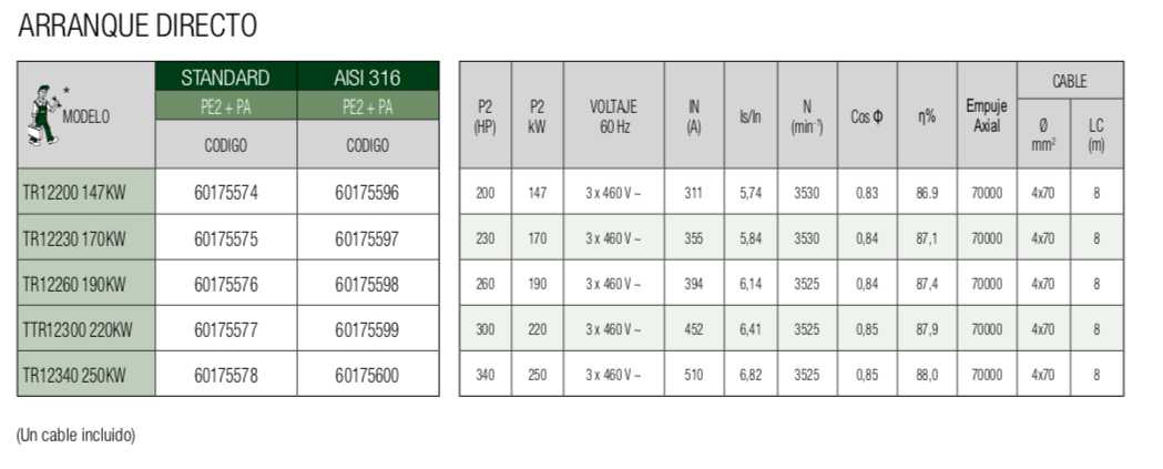 SERIE TR12, Motores sumergibles 
					            	8" en Monterrey