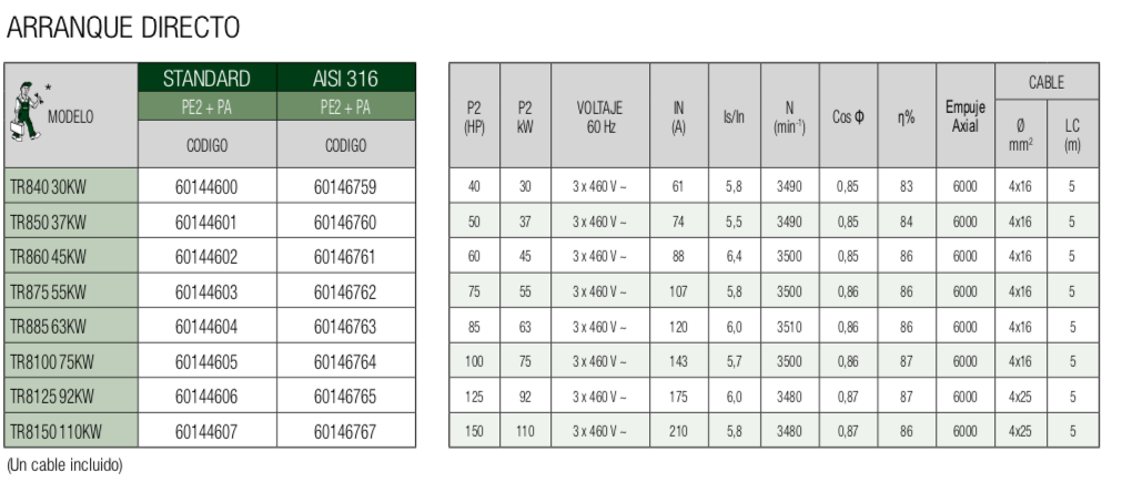 SERIE TR8, Motores sumergibles 
					            	8" en Monterrey