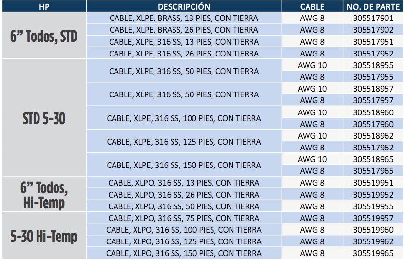 Conectores - Motores Sumergibles de 6” en Monterrey
