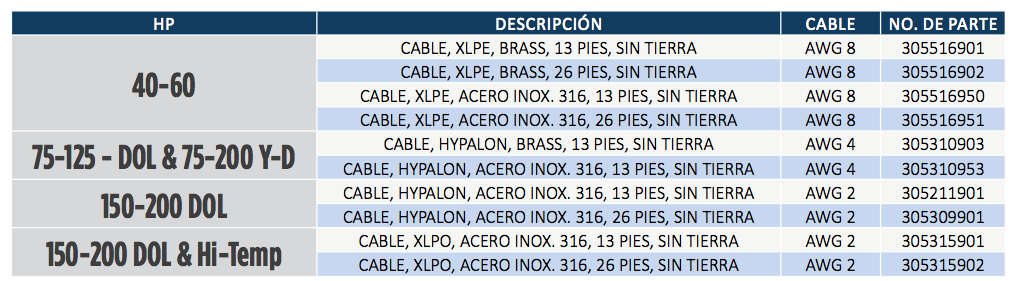 Conectores - Motores Sumergibles Trifásicos de 8” en Monterrey