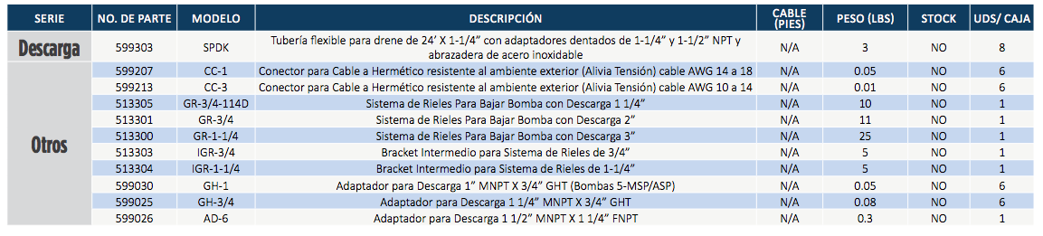 Accesorios en Monterrey