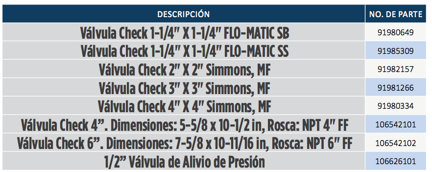 Válvulas Check en Monterrey