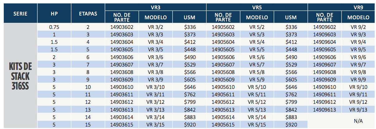 Kits de Etapa para Serie VR 3-9 en Monterrey