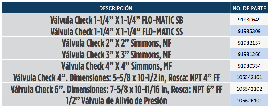 Válvulas Check en Monterrey