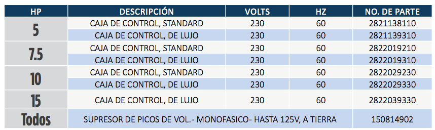 Cajas de Control en Monterrey