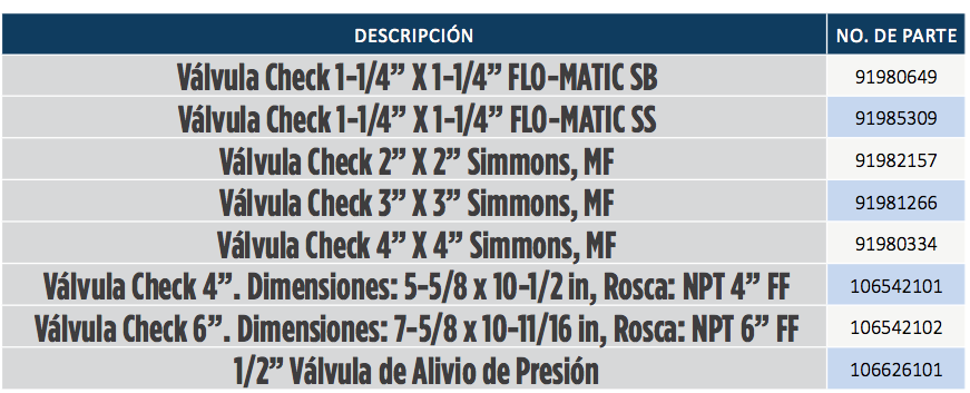 Válvulas Check en Monterrey