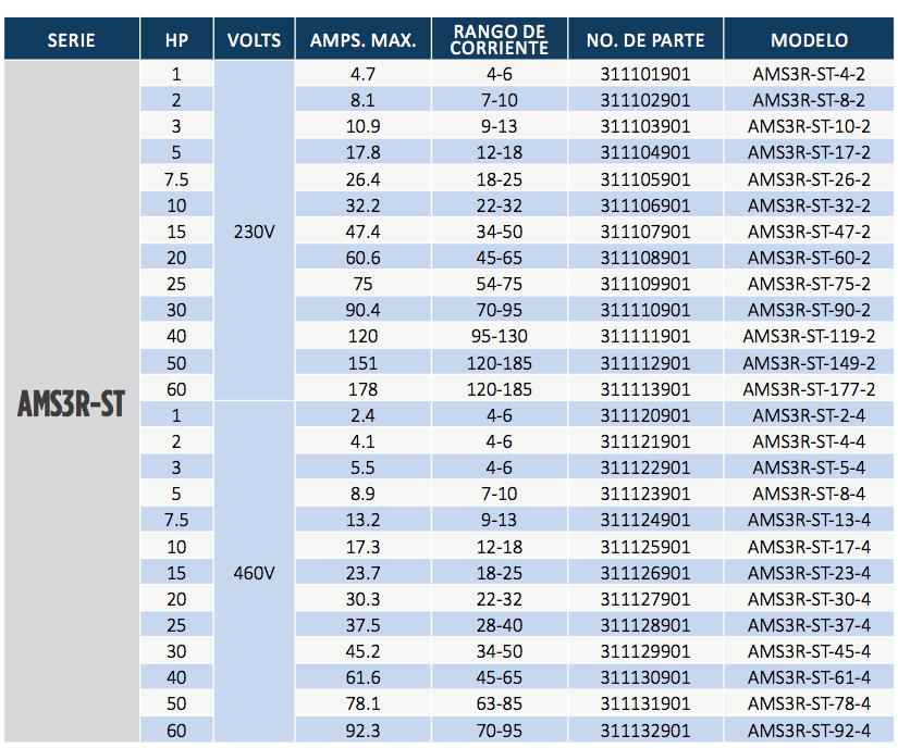 Serie AMS ST, Gabinete Nema 3R en Monterrey