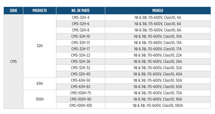 Guardamotores Serie CMS (32H) en Monterrey
