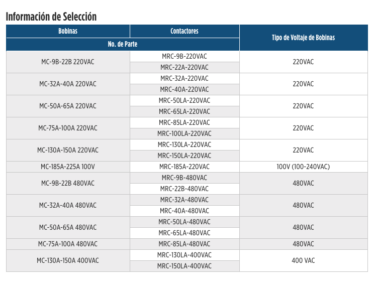 Bobinas para Contactores en Monterrey