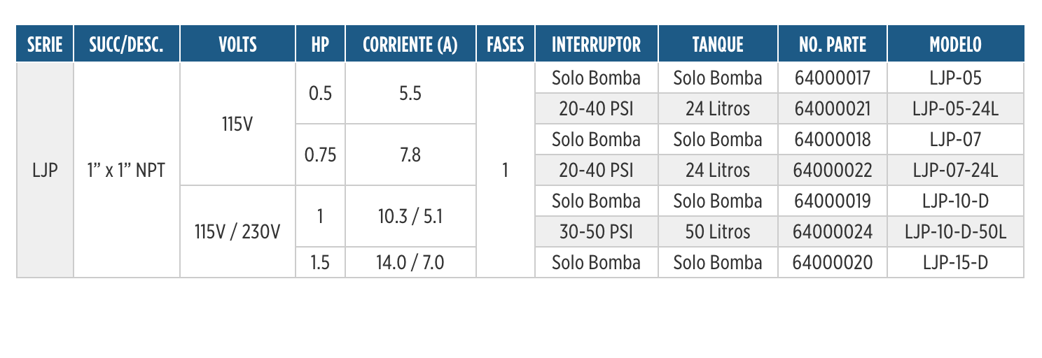 Serie LJP bomba Jet de acero inoxidable en Monterrey