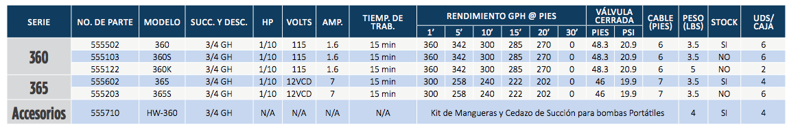 Autocebantes Portátiles para Transferencia (Agua Limpia) en Monterrey