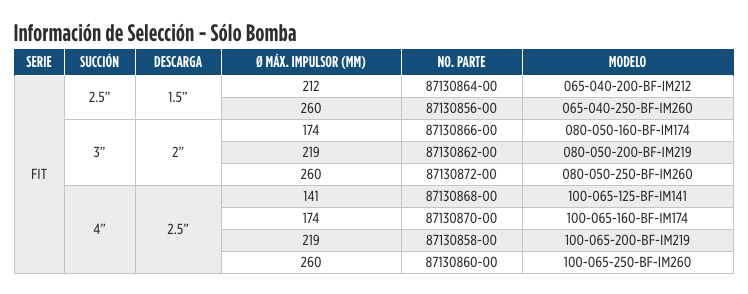 Bombas Serie FIT con caja de valeros y carcasa espiral