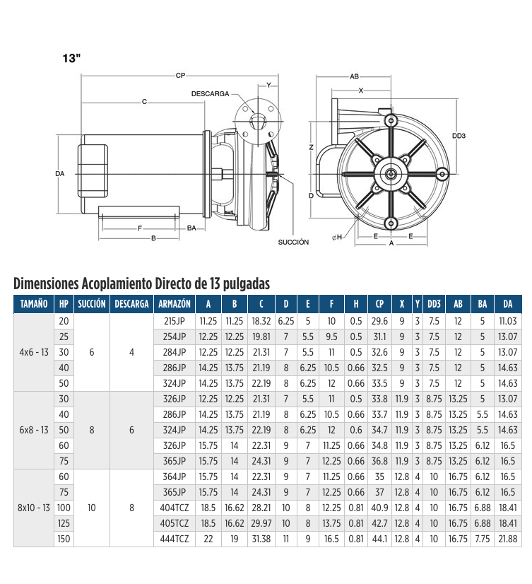 Serie XS con Drive SAE (Para motor de combustón) en Monterrey