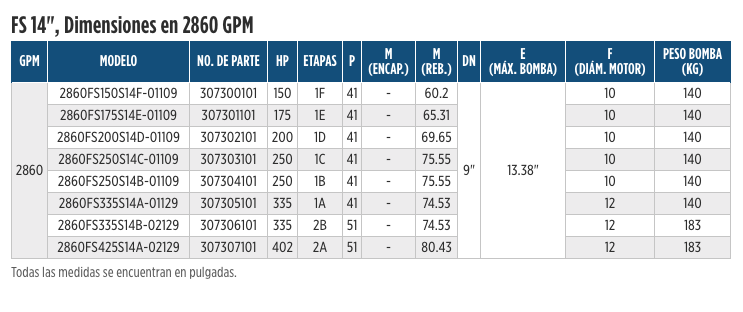 Serie FS en Monterrey