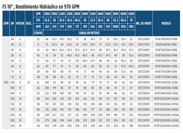 Serie FS en Monterrey