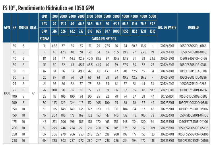 Serie FS en Monterrey