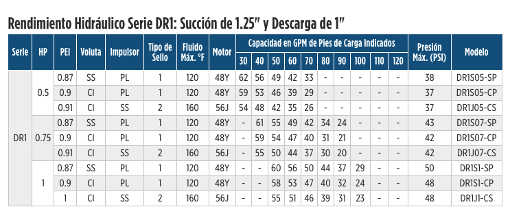 Bombas Domésticas Centrífugas Serie DR en Monterrey