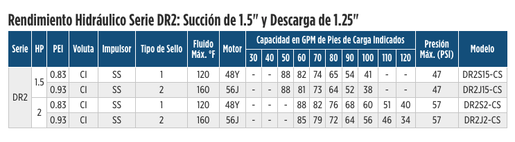 Bombas Domésticas Centrífugas Serie DR en Monterrey