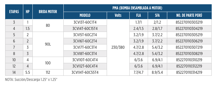 Serie CVI en Monterrey