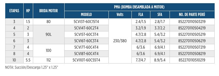 Serie CVI en Monterrey
