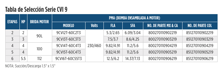 Serie CVI en Monterrey