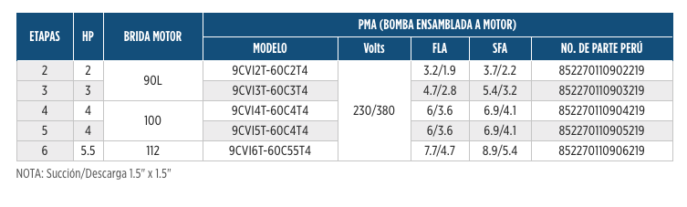 Serie CVI en Monterrey