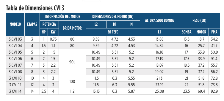 Serie CVI en Monterrey