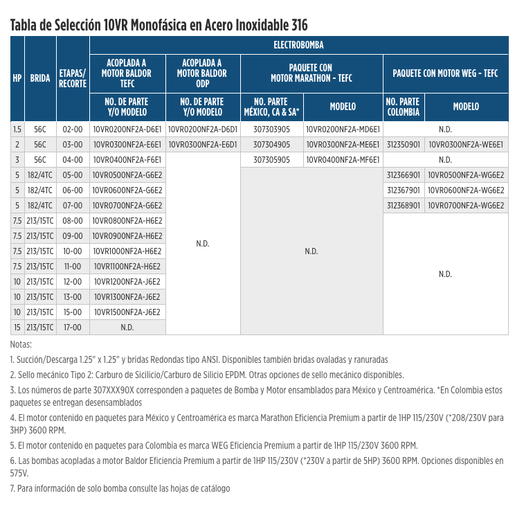 Serie VR 10  en Monterrey