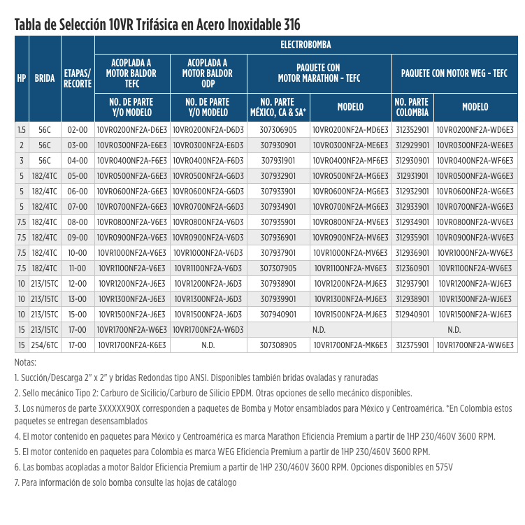 Serie VR 10  en Monterrey