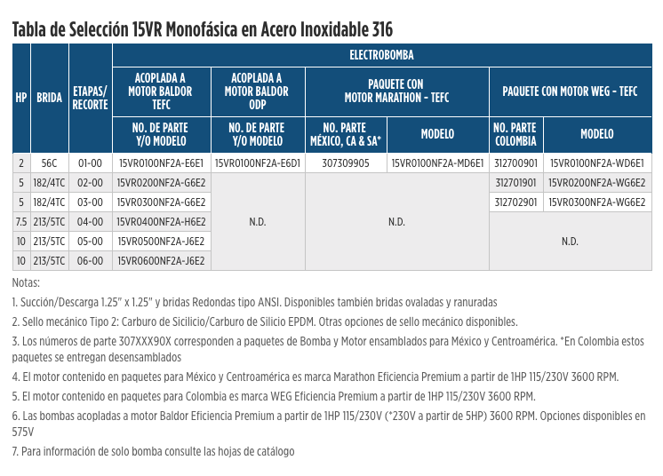 Serie VR 15  en Monterrey