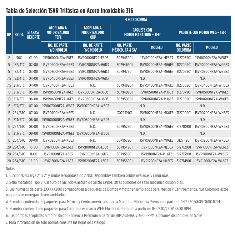 Serie VR 15  en Monterrey
