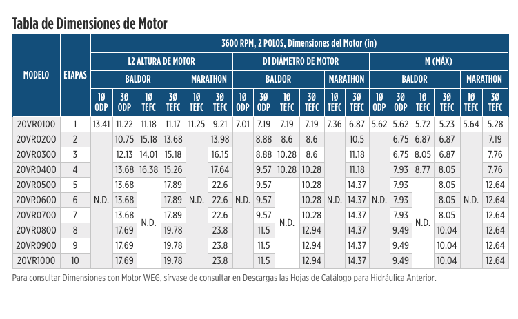 Serie VR 20  en Monterrey