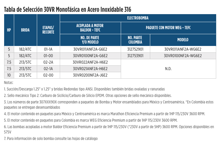 Serie VR 30  en Monterrey