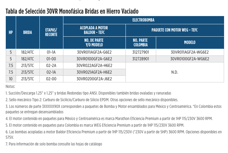 Serie VR 30  en Monterrey