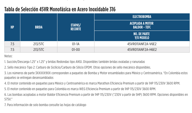 Serie VR 45  en Monterrey