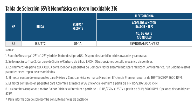 Serie VR 65  en Monterrey