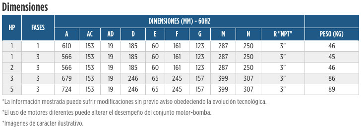 Bombas para aguas negras Serie FWS-3-2.5 Franklin Electric