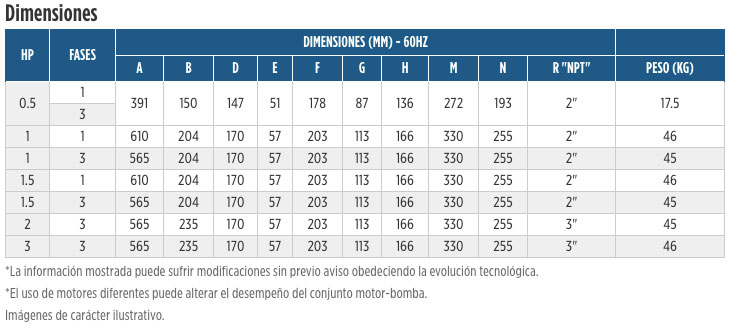 Bombas para aguas negras Serie FWS-2 Franklin Electric