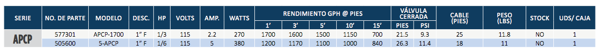 Bombas para Cubiertas de Piscinas en Monterrey
