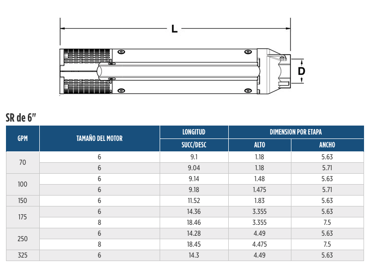 Serie SR de 6” – Troquelado Acero Inoxidable en Monterrey
