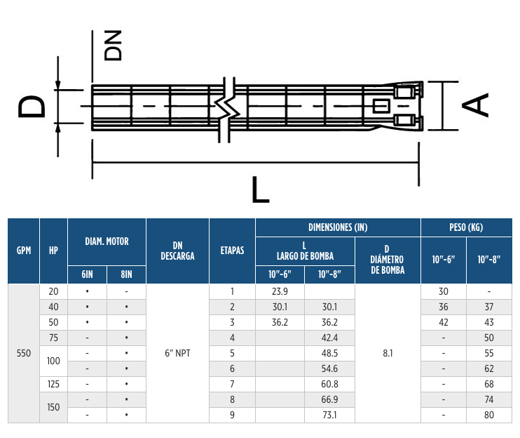 Serie SSI de 10” – Troquelado Acero Inoxidable en Monterrey