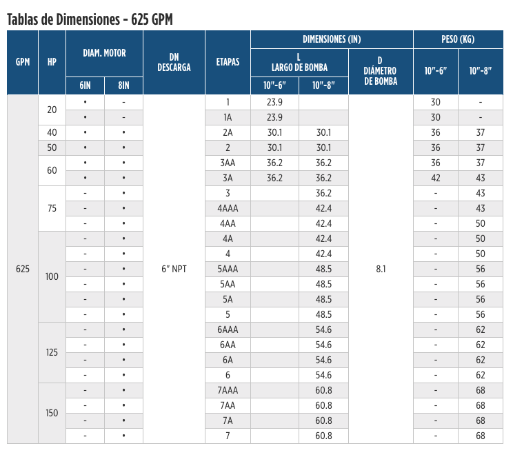 Serie SSI de 10” – Troquelado Acero Inoxidable en Monterrey