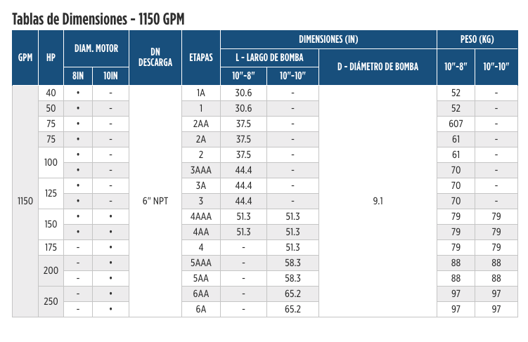 Serie SSI de 10” – Troquelado Acero Inoxidable en Monterrey