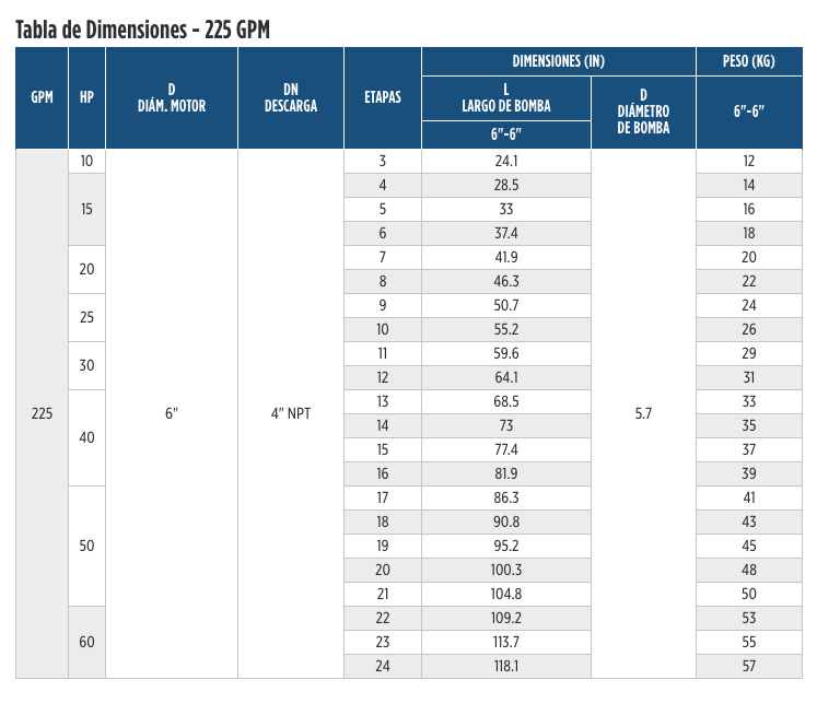 Serie SSI de 6” – Troquelado Acero Inoxidable en Monterrey