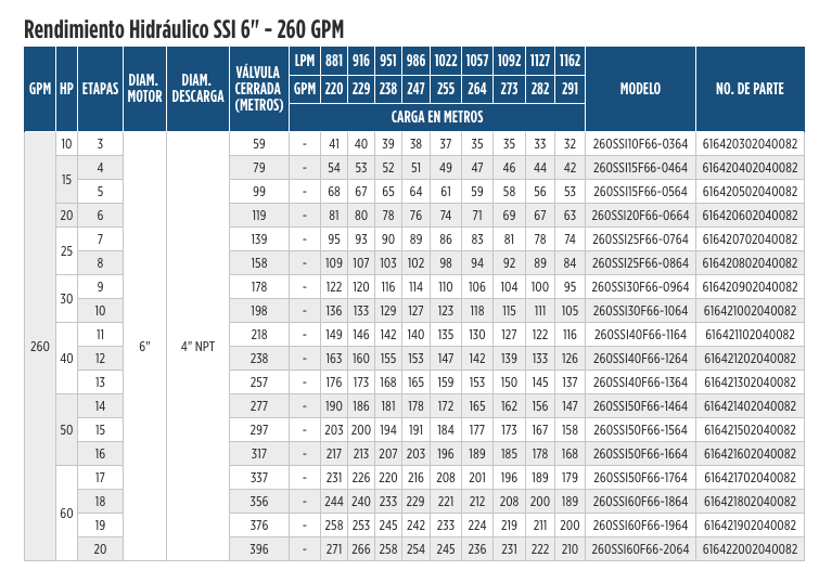 Serie SSI de 6” – Troquelado Acero Inoxidable en Monterrey