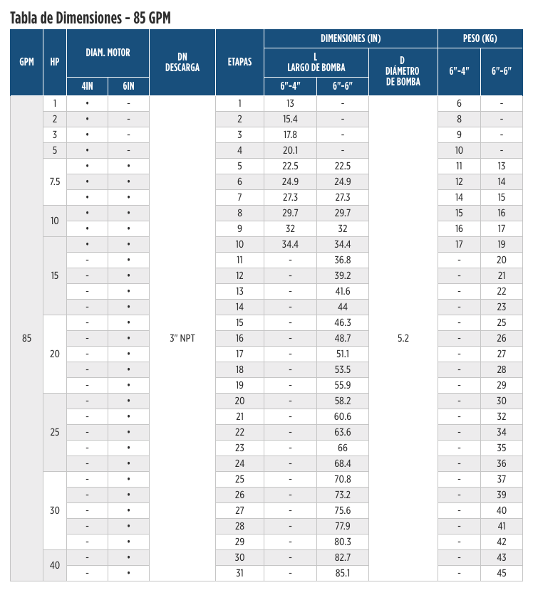 Serie SSI de 6” – Troquelado Acero Inoxidable en Monterrey